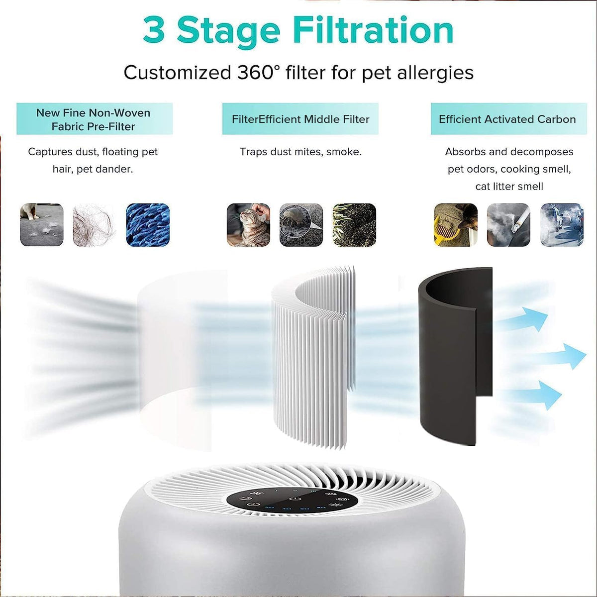 Levoit Core P350-P Genuine Air Purifier Filter - image 3