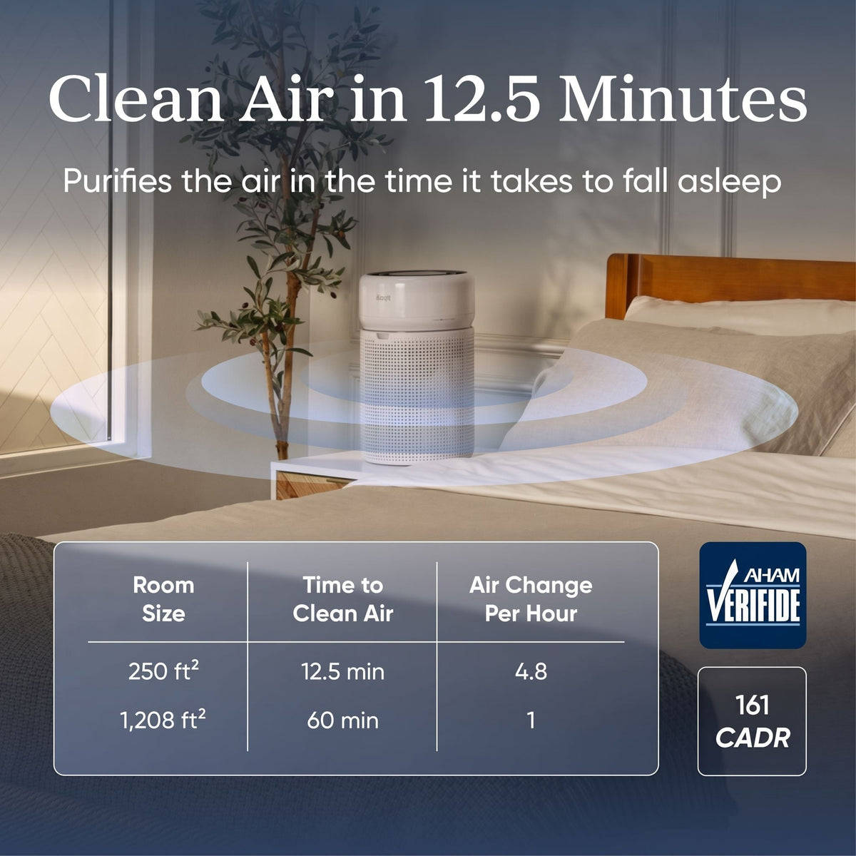 Levoit Eleva 300X Air Purifier - image 4