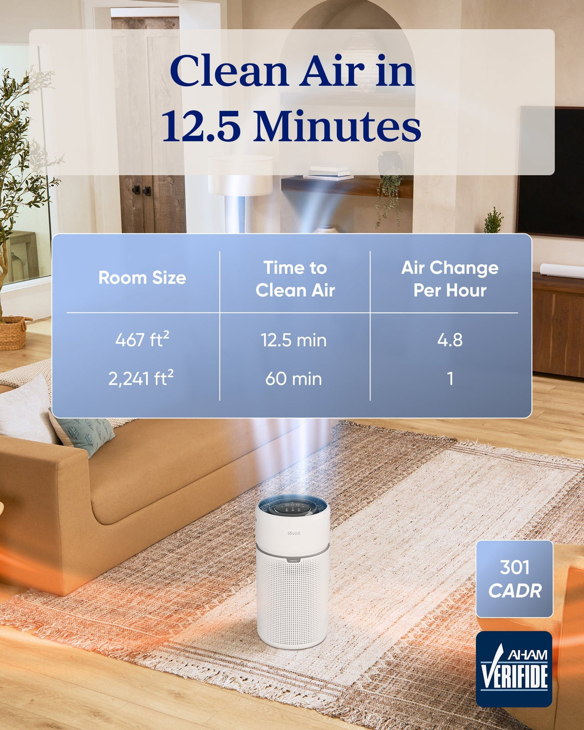 Levoit Eleva 500X Air Purifier - image 3