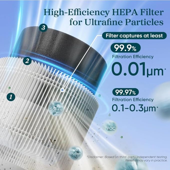 Levoit Sprout Air Purifier Genuine Replacement Filter - image 2